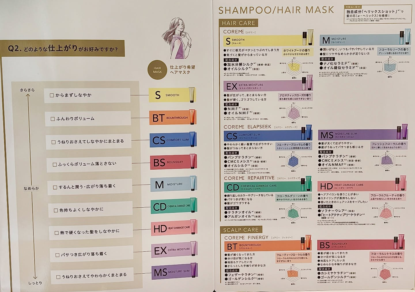 こんにちはYURIです！