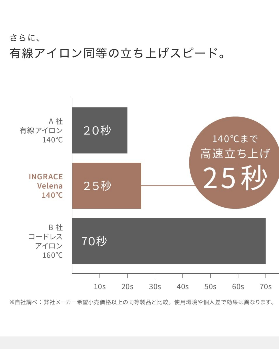 使いやすいコードレスミニアイロン